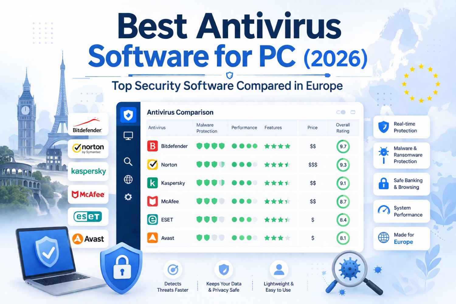 Best Antivirus Software for PC (2026) – Top Security Software Compared in Europe